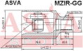 ШРУС ВНУТРЕННИЙ ПРАВЫЙ 33x43x28 MZIR-GG
